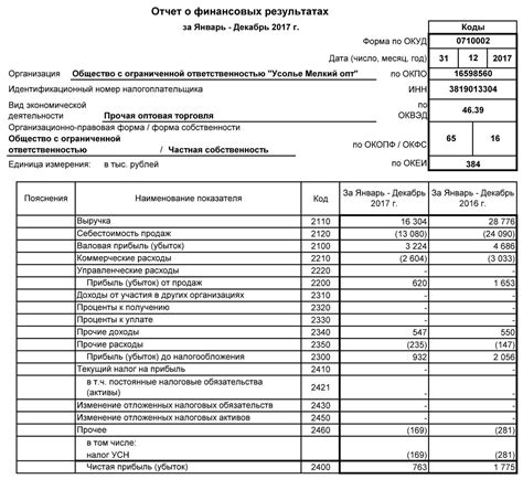 Примеры нарастающего итога в финансовой отчетности