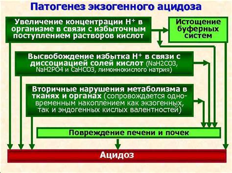 Примеры нарушения восстановительных процессов