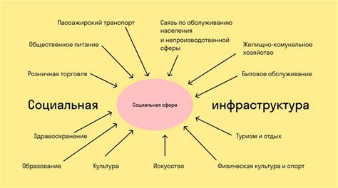 Примеры наследования в обществознании