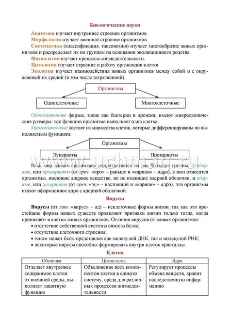 Примеры научных фактов в биологии