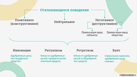 Примеры нейтрального отношения