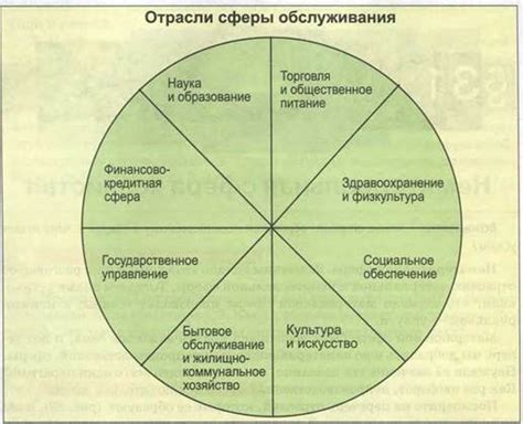 Примеры нематериальной сферы