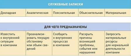 Примеры ненормированных служебных дней