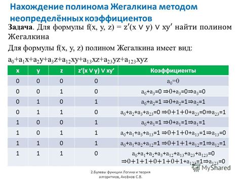 Примеры неопределенных переменных