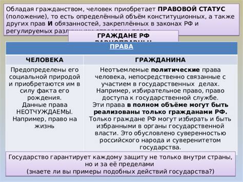 Примеры непосредственно действующих прав