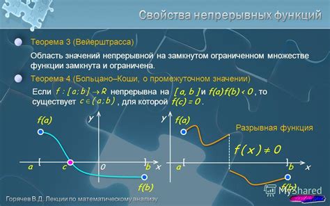 Примеры непрерывных функций