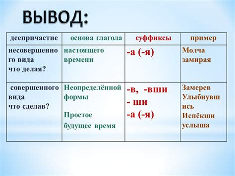 Примеры несовершенного вида