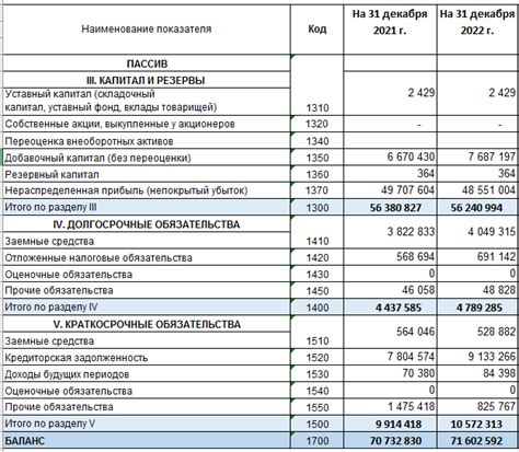 Примеры низкой ликвидности