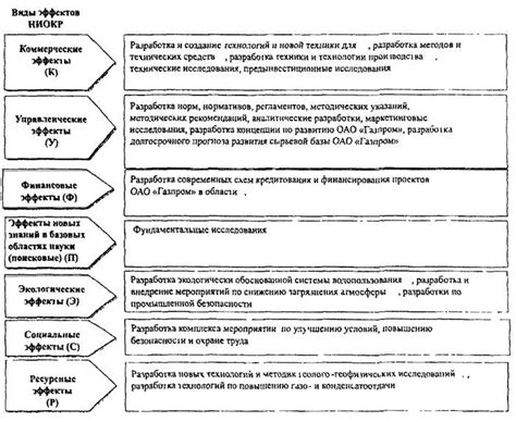 Примеры ниокр в экономике: