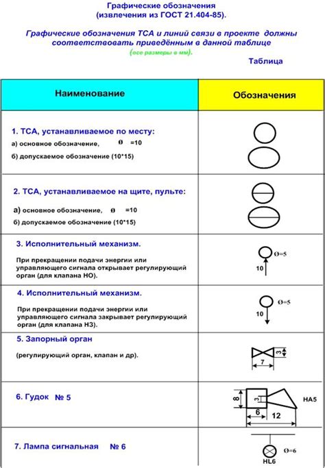 Примеры обозначений