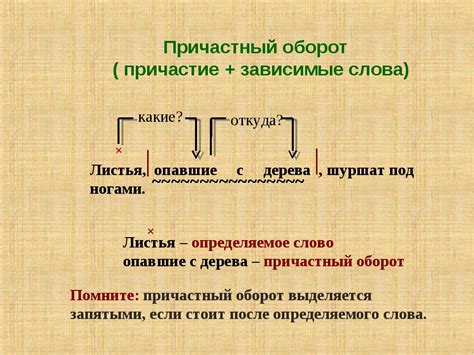 Примеры обособления причастного оборота