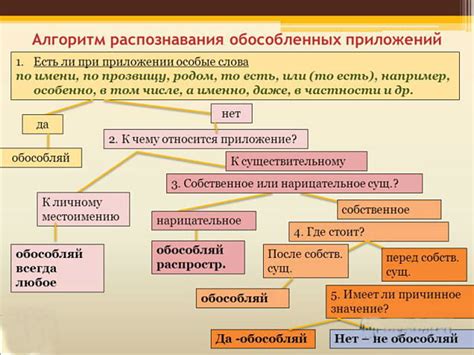 Примеры обособленных приложений