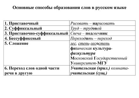 Примеры образования зависимости