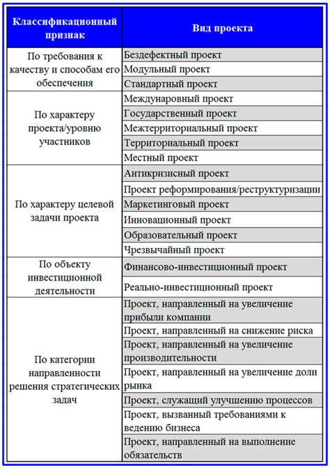 Примеры образовательных проектов