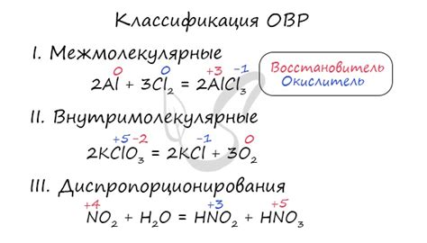 Примеры обратимых процессов в химии