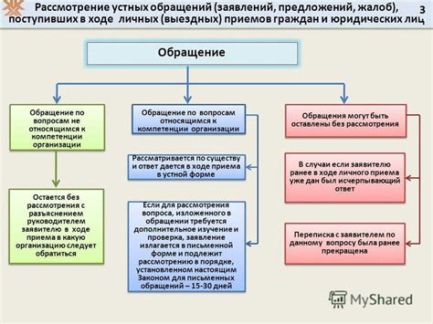 Примеры обращений в различных ситуациях