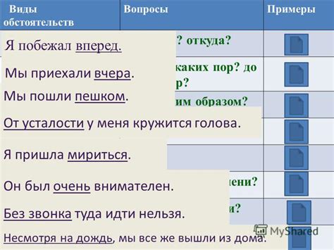 Примеры обстоятельств места