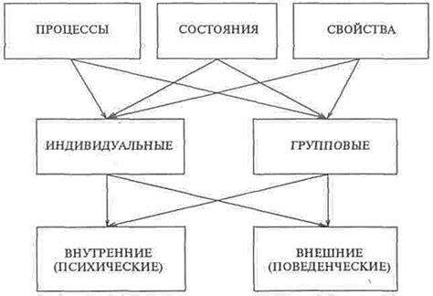 Примеры общих и частных понятий