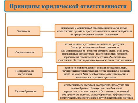 Примеры общих оснований ответственности