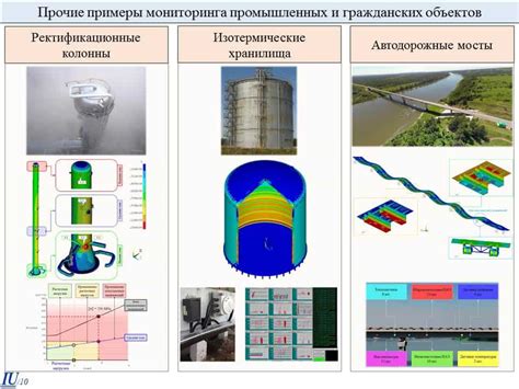 Примеры объектов мониторинга