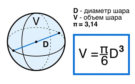 Примеры объема понятия