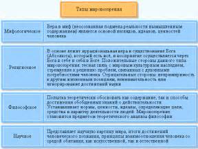 Примеры обыденного опыта: основные аспекты