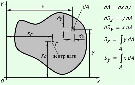 Примеры однородной фигуры