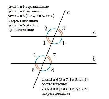 Примеры односторонних углов