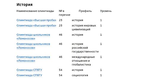 Примеры олимпиады 1 уровня