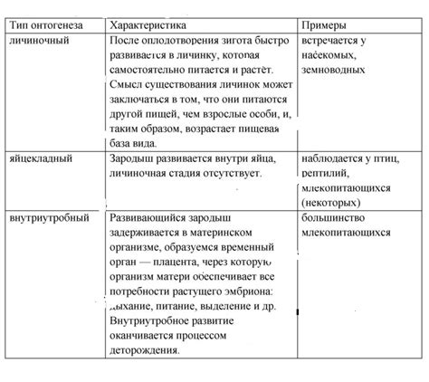 Примеры онтогенеза, повторяющего филогенез