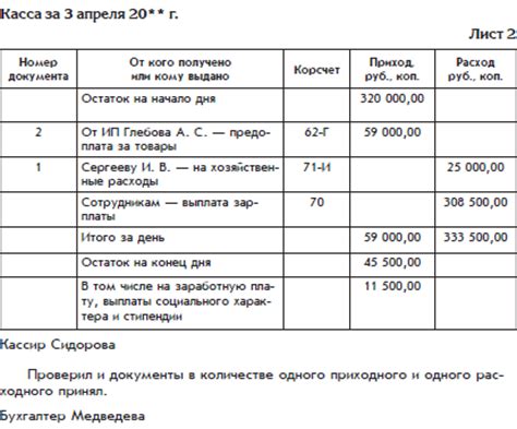 Примеры операций с исчерпанным лимитом