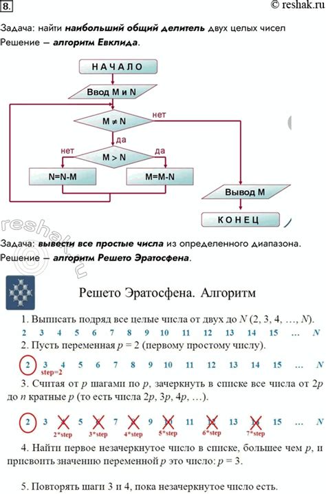 Примеры оптимальных задач