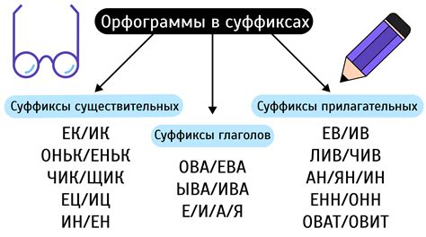 Примеры орфограмм