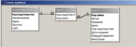 Примеры отношения один ко многим в реальной жизни