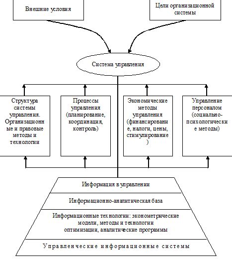 Примеры отраслевого управления