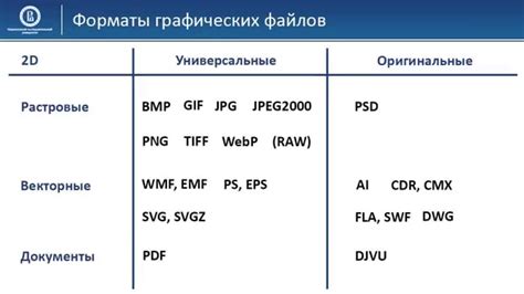 Примеры отформатированных файлов