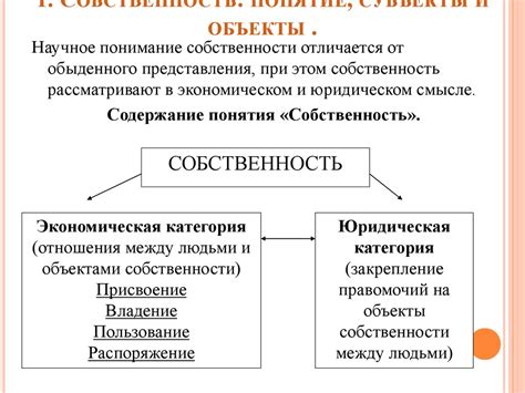 Примеры отчуждаемой собственности в России