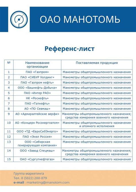 Примеры оформления референс-листа