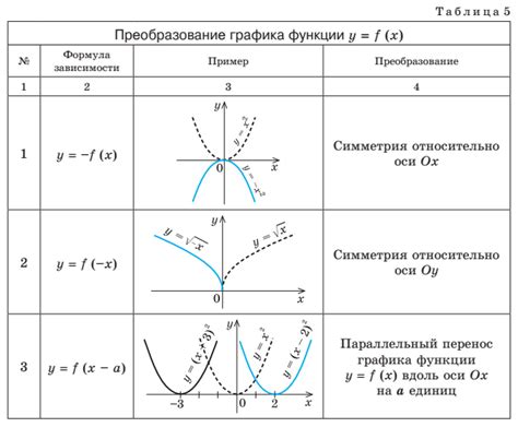 Примеры парных функций