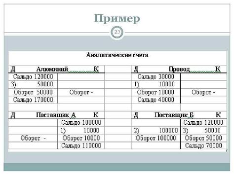 Примеры пассивных счетов