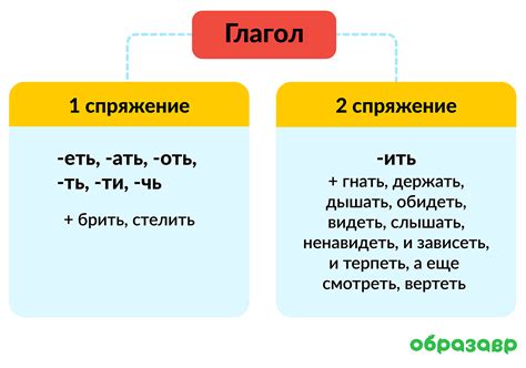 Примеры переносных глаголов