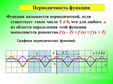 Примеры периодических функций