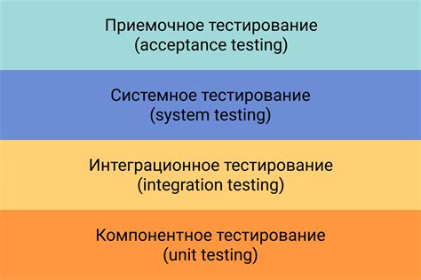 Примеры письменного тестирования