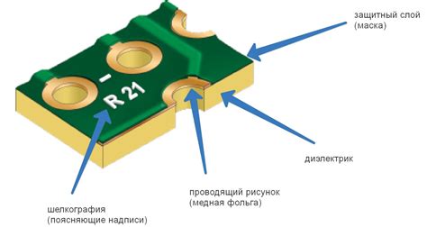 Примеры платы в натуре