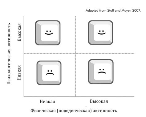 Примеры поведенческой активности