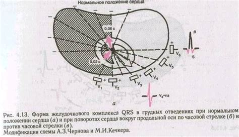 Примеры поворотов вокруг оси