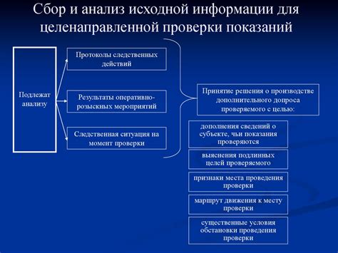 Примеры показаний для работы