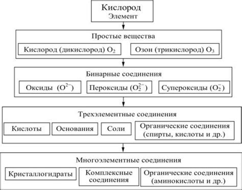 Примеры полифункциональных соединений в природе