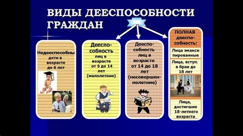 Примеры полной дееспособности