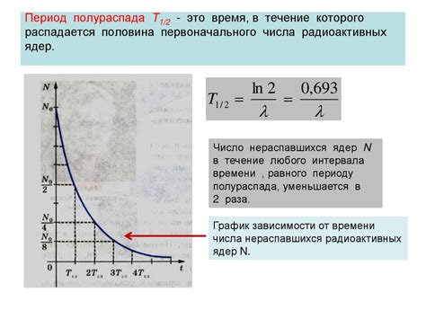 Примеры полураспада вещества